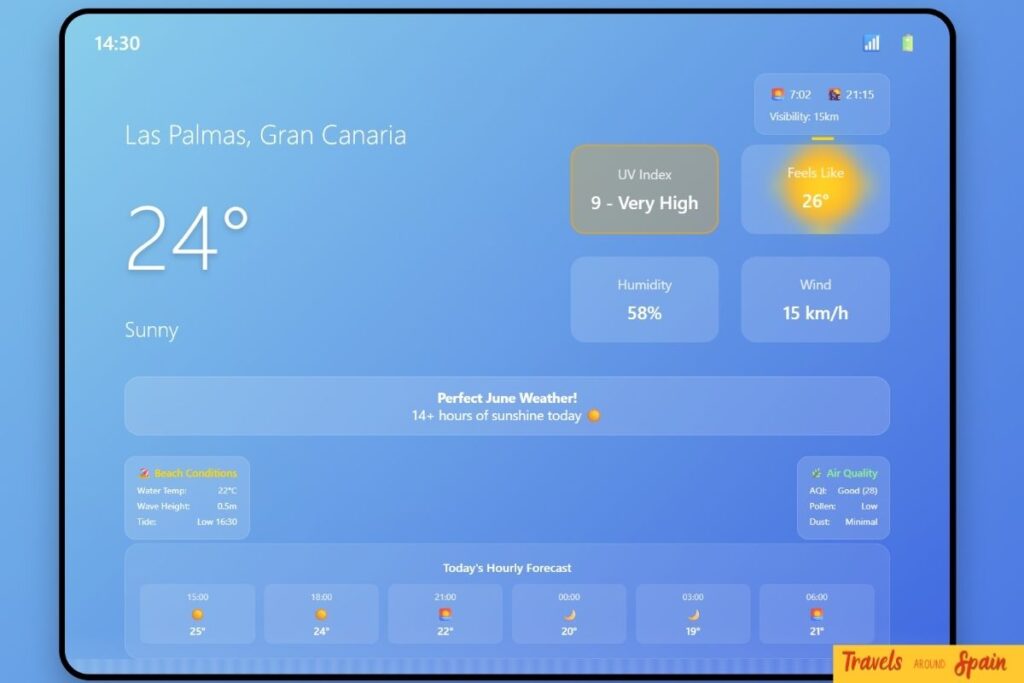 Weather app screenshot showing what to pack for Gran Canaria in June conditions - 24°C temperature, UV index 9, sunny weather in Las Palmas.