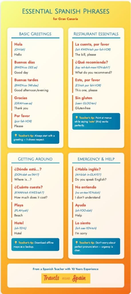 Essential Spanish phrases for Gran Canaria with pronunciation guide from Spanish teacher